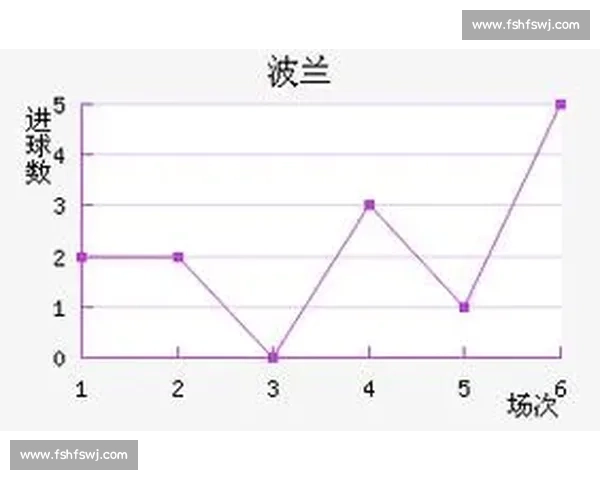 波兰vs强敌对决欧洲赛场焦点之战前瞻与走势分析全面解读双方阵容与胜负关键