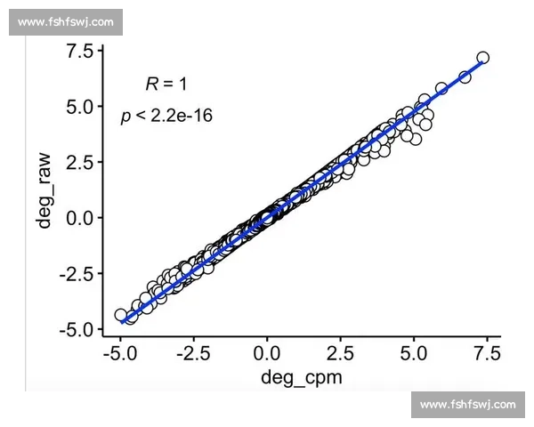 从数据分析到实战应用深入解读vs皮尔森相关系数方法原理与场景 从数据分析到实战应用深入解读vs皮尔森相关系数方法原理与场景