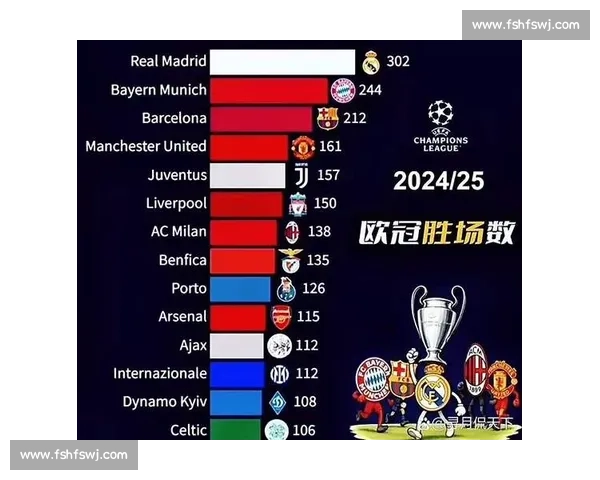 2013欧冠皇马对决曼联之夜经典逆转与争议历史回顾全景